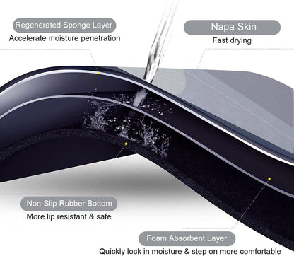 Water Absorbing Bath Mat – Soft, Fast Dry & Anti-Skid Floor Mat